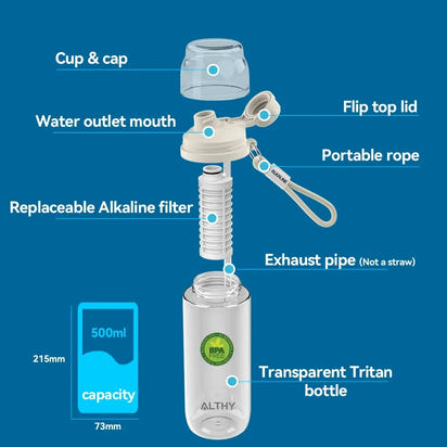 Pure Alkaline Water Bottle™