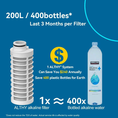 Pure Alkaline Water Bottle™